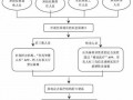 外地医保报销流程（外地医保报销流程图）