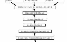 福州急诊报销流程（福州急诊报销流程及手续）