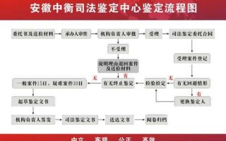 司法鉴定什么流程（司法鉴定需要什么材料,怎么走流程的）