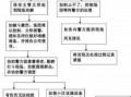 打架被打伤流程（打架被打伤流程是什么）