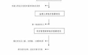 工程设计变更流程（工程设计变更流程是什么?）