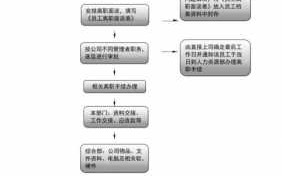 企业办理辞职流程（企业如何办理员工离职手续）