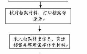 个人档案迁移流程（个人档案转出需要什么材料）