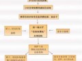 异地就医农保报销流程（老家交了新农合在外地能用吗）