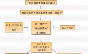 异地就医农保报销流程（老家交了新农合在外地能用吗）