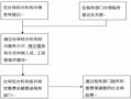 社保交税流程（社保入税操作流程）