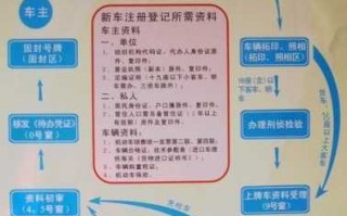 宜春市上牌流程（宜春汽车上牌）