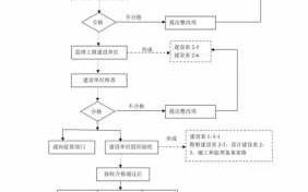 竣工验收流程（竣工验收流程图）