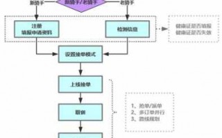 美团众包到店取货流程（美团众包到店取货流程视频）