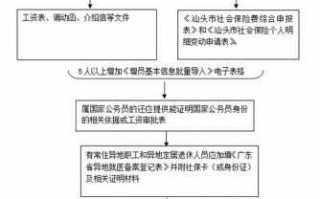 公司社保改名流程（公司把社保名字弄错了更改流程）