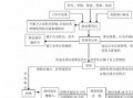 110流程（110流程图）