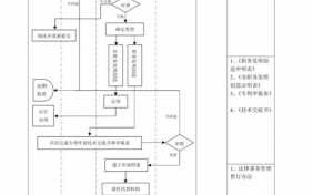 知识产权流程员（知识产权流程专员）