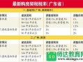 广州申请契税优惠流程（广州契税2020优惠）