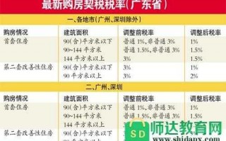 广州申请契税优惠流程（广州契税2020优惠）