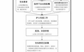 河北省二院出院流程（河北省二院出院流程图）