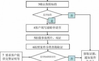 勘察定损流程（车辆定损勘察员是干什么）