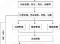 公司做账完整流程（公司做账完整流程图）