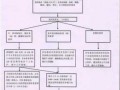 医疗的流程（医疗流程中有设置计价前处方审核环节的证明材料）