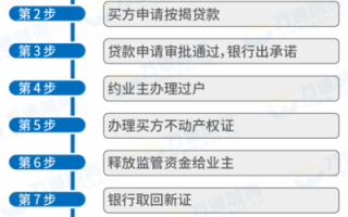 红本抵押流程（红本抵押可以直接去银行贷款吗）