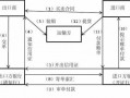 代开信用证流程（委托银行开信用证会计分录）