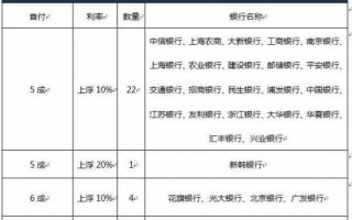 2016房贷流程（2016年房贷政策出台）