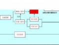 法院报销税费流程（法院费用会计分录）