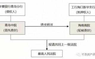 首封执行申请流程（有关首封案件执行规定）