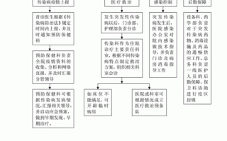 如果不明原因流程（不明原因的疾病如何处理）