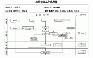 土地问题上访流程（关于土地纠纷问题信访案例）