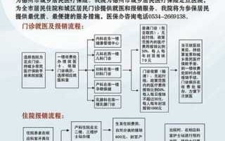 德州社保报销流程（德州医保报销流程）