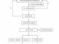 工程变更流程图怎么做（工程变更流程需要哪些资料确认）