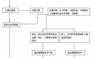 公司帮个人买社保流程（公司帮个人代买社保有什么风险）