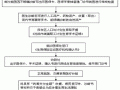 门诊生育怎么报销流程（门诊生育是什么意思）