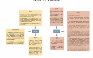 异地传唤流程（异地传唤的法律条款）