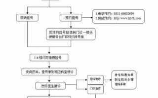 民营医院看病流程（民营医院怎么办手续）