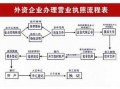 内资转外资流程（内资转外资流程要多久）