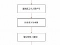 公积金柜台减员流程（公积金减员需要什么材料）