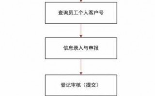 公积金柜台减员流程（公积金减员需要什么材料）