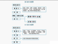 出口报关流程费用（出口报关的流程以及需要哪些材料）