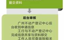 广州申请房贷涂销流程（广州公积金贷款涂销需要多久）