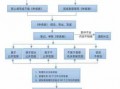 申请信息公开的流程（申请信息公开的流程有哪些）