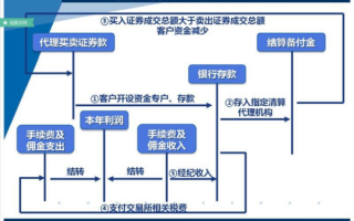 券商内核文件流程（券商内核文件流程包括）