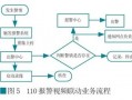 银行报警处理流程（银行说报警是不是真的）