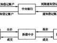 同城拆借流程（同城金融机构通过中介机构进行同城拆借）