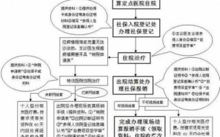 东莞社保卡报销流程（东莞社保卡怎么报销医疗费用）