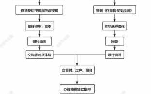 借款投标流程（投标贷款怎么贷的）