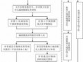 建设用地取得流程（建设用地手续怎么办）