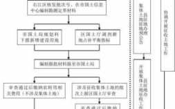 建设用地取得流程（建设用地手续怎么办）