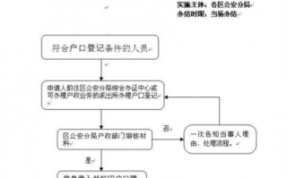 南沙办理户口流程（南沙办理户口流程及时间）