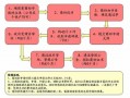 金华商标注册流程（金华商标注册公司）